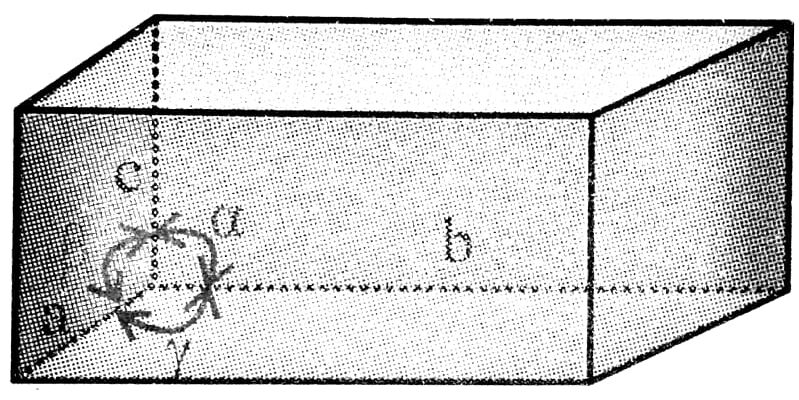 Its dimensions along the three edges a, band as shown