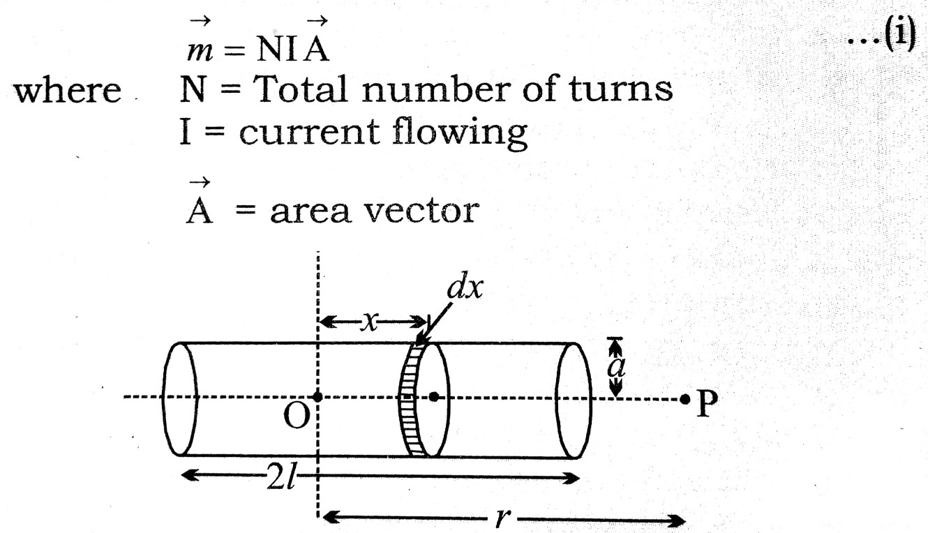 Solenoid as a Bar magnet