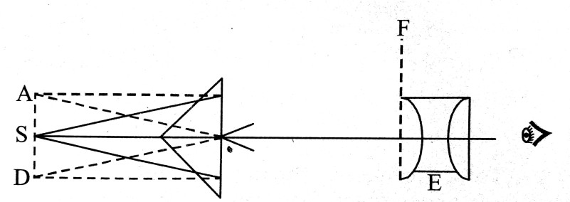 parallel to the slit and the fringes become very clea