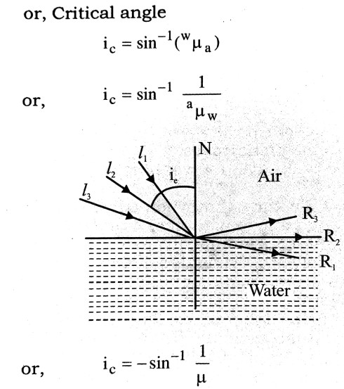 where μ is the refractive index