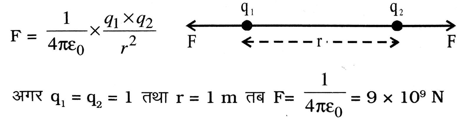 एकांक आवेश या एक कूलाम्ब आवेश को परिभाषित करें