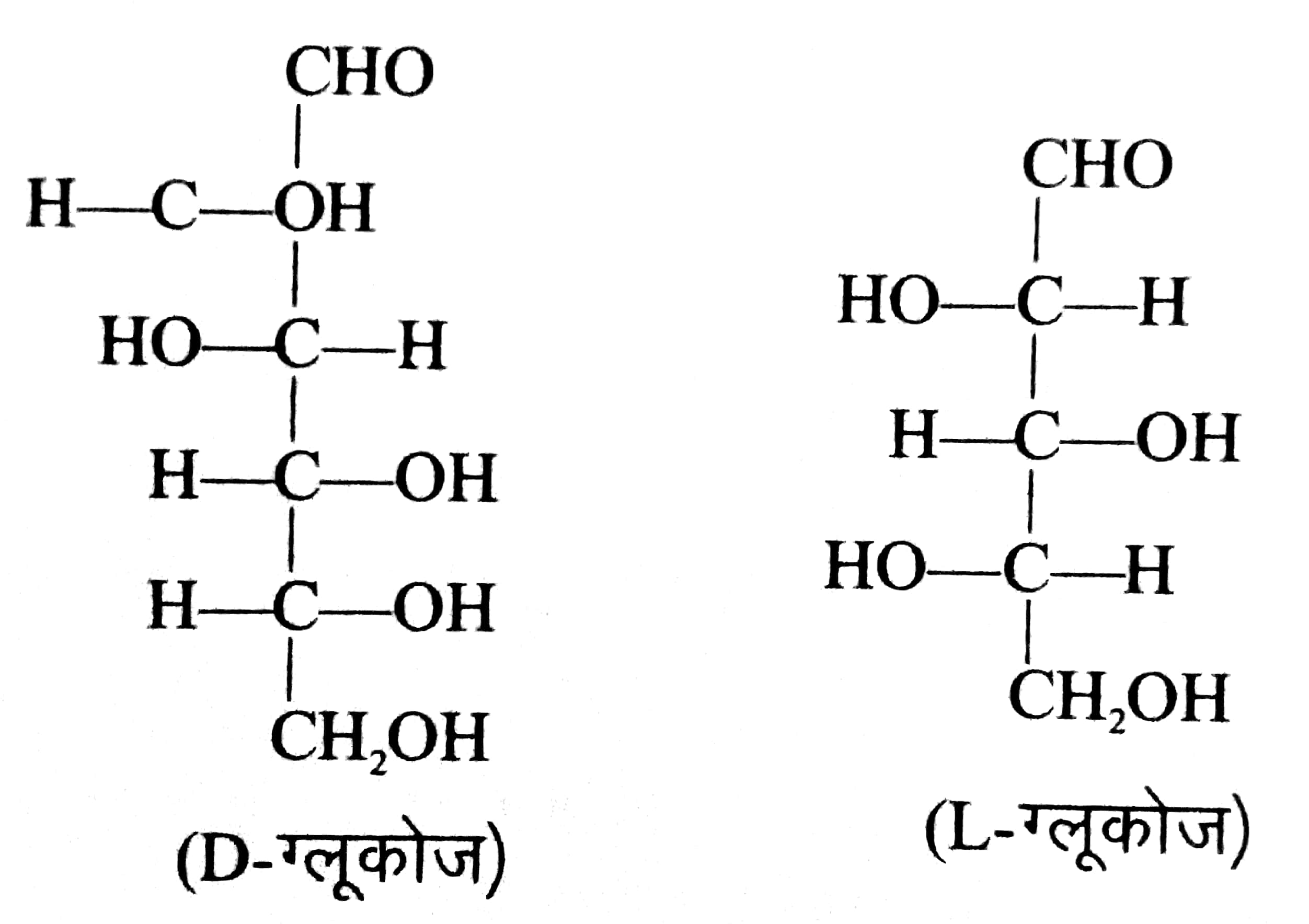 D-तथा L-ग्लूकोज के सरल फिशर प्रक्षेपण लिखिए। क्या ये प्रतिबिंब समावयवी हैं