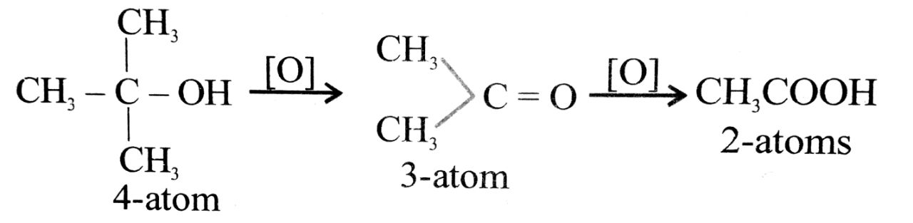 3° alcohols on oxidation gives ketone and then acid