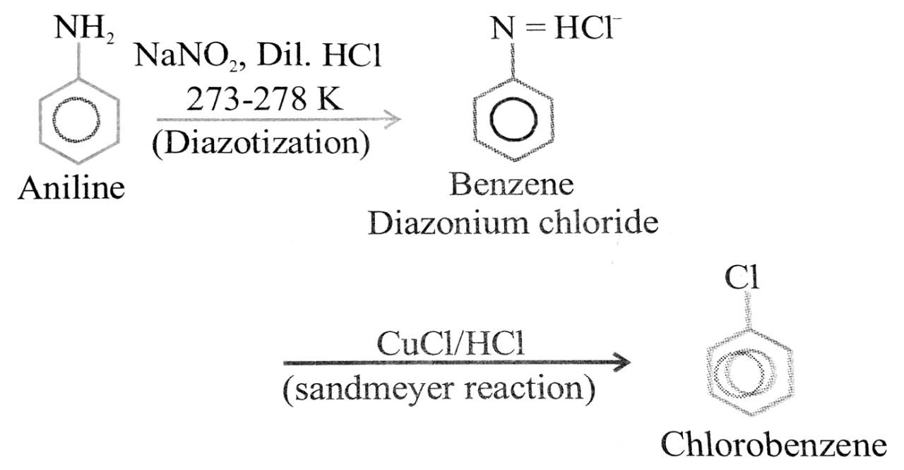 Anilline to chlorobenzene: