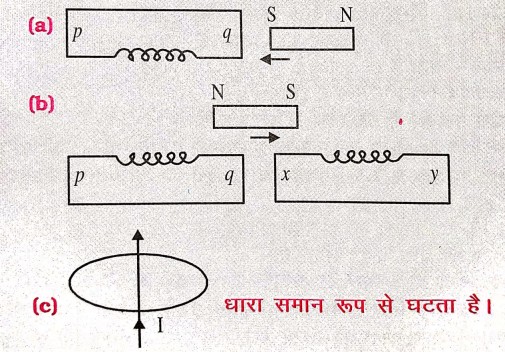 लेंज के नियम