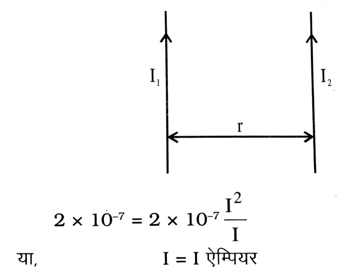 समानांतर धाराओं के बीच लगते हुए आकर्षण बल