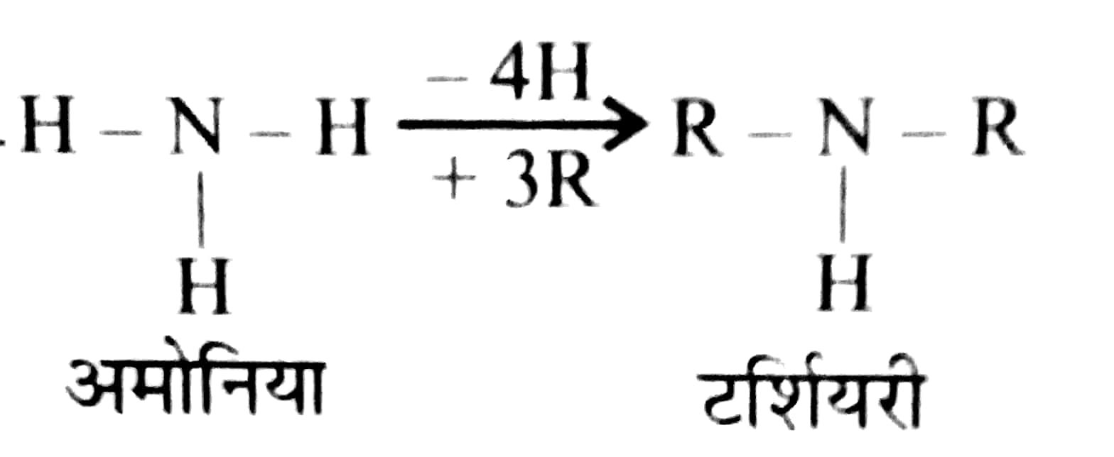 निम्नलिखित अभिक्रियाओं को पूर्ण कीजिए-